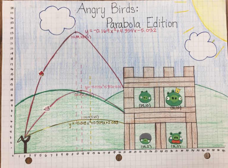 Angry Birds - Quadratic Equations